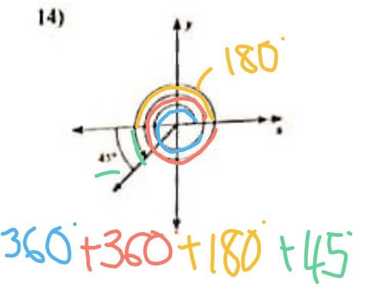 PLEASE I NEED HELP WITH THIS WORKSHEET FROM PRE CALC, DUE TOMORROW Can someone explain-example-2