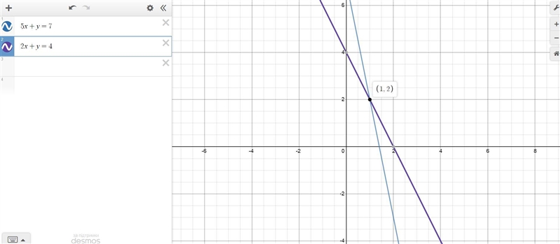 The system of linear equations by graphing-example-1