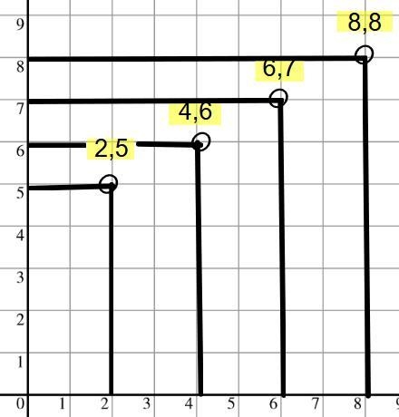 How do I solve this? List the ordered pairs shown in the mapping diagram. 2 5 4 6 6 7 8 8-example-1