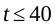 To qualify for the championship, a runner must complete the race in less than 40 minutes-example-1