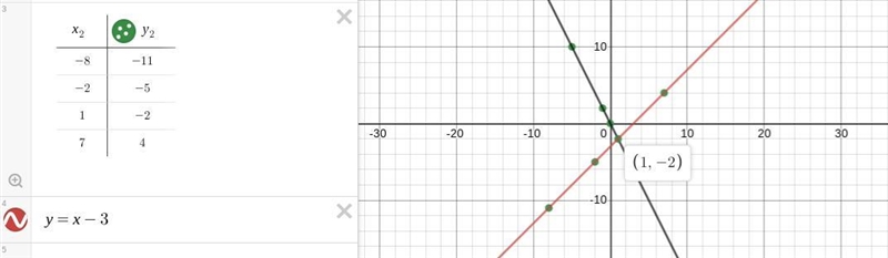 PLEASE HELP The first problems possible answers are -2, -1/2, 1/2, 2 The second problems-example-2