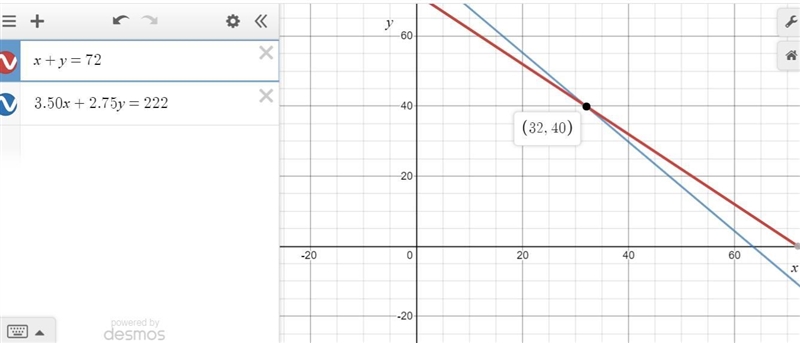 3.) mr. smith’s class sold wrapping paper for $3.50 each and mr. davis’ class sold-example-1