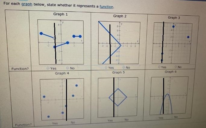 For each graph state whether it’s a function-example-1