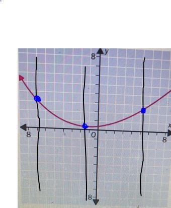 Use the vertical line test to determine if the graphed relation is a function Yes-example-1