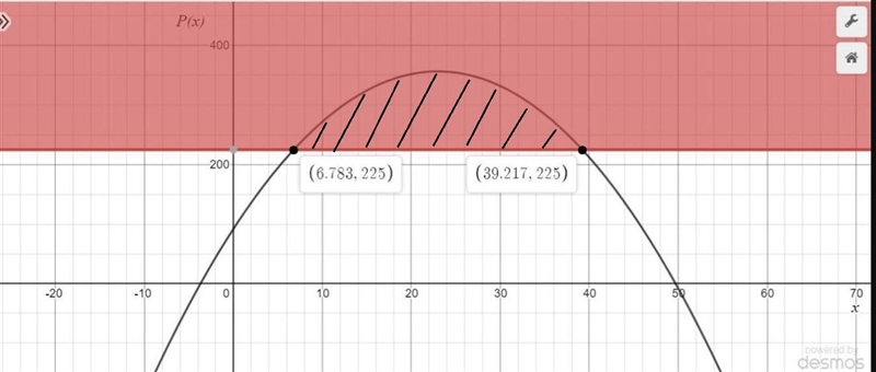 The graph of the function P(x) = −0.52x2 + 23x + 92 is shown. The function models-example-1