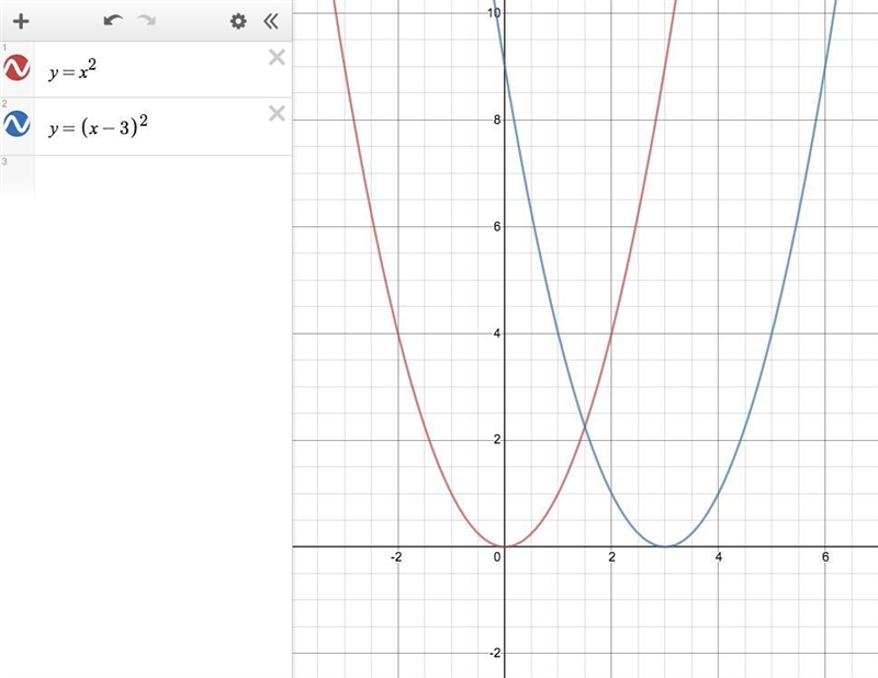 What effect will replacing x with (x−3) have on the graph of the equation y=x2 y = x-example-1