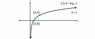 What type of function is represented by the graph below A. logarithmic B. step c. constant-example-1