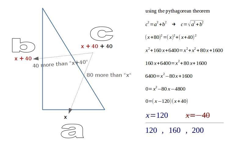 The hypotenuse if a triangle is 80 feet longer than one leg of the triangle and 40 feet-example-1