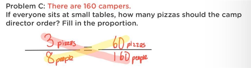 There are 160 campers. If everyone sits at small tables, how many pizzas should the-example-1