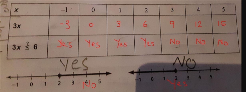 Can someone pls help me with the table right now plz.-example-1