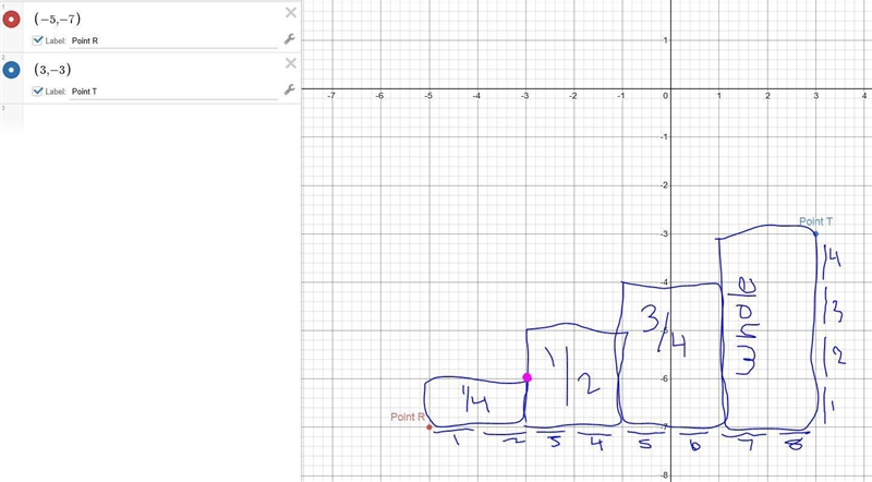 Point R has coordinates (-5, -7) and point T has coordinates (3,-3). Which point is-example-2