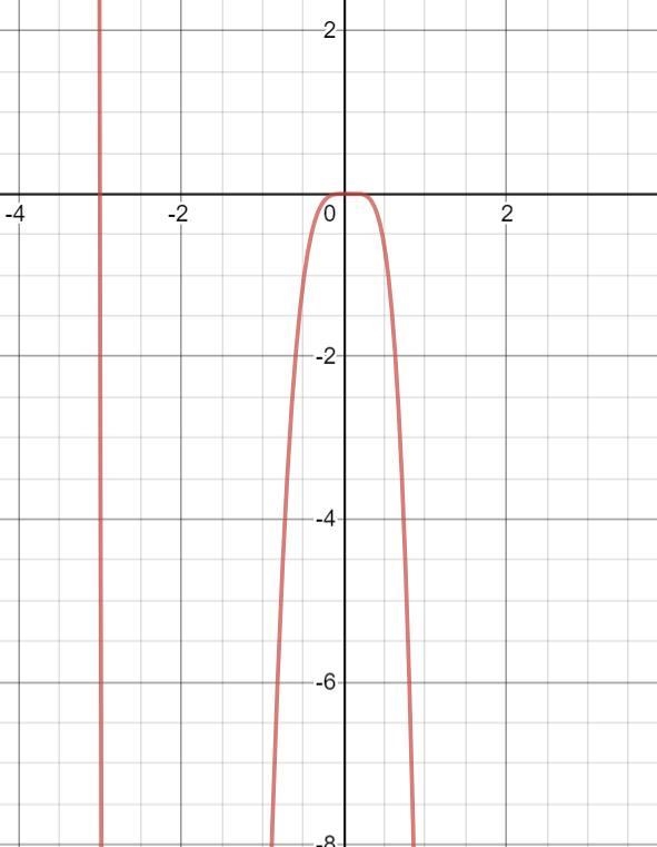 Describe the end behavior of the graph of f(x) = x^3 (x + 3)(-5x + 1) using limits-example-1