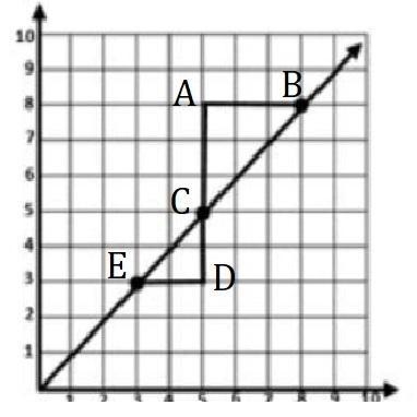 What can we conclude about the triangles on the line shown below? The triangles are-example-1