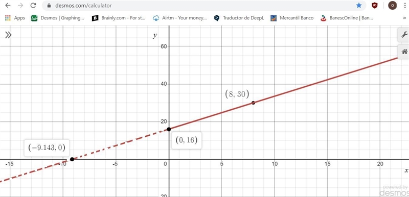 You are flying a kite. You pull in the kite at a rate of 1.75 feet per second. After-example-1