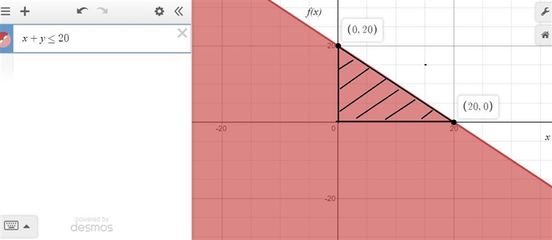 Write an inequality representing the fact that the total perimeter of the garden is-example-1