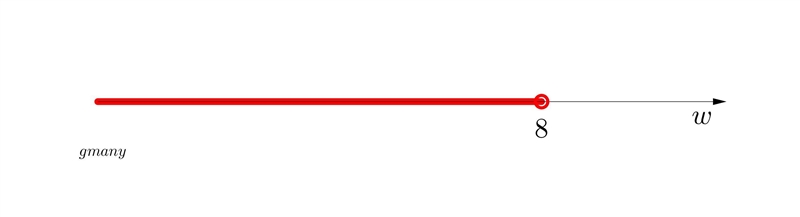 Solve the inequality for w. - 11 >w- 19-example-1