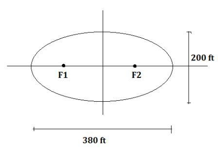 A whispering chamber is an elliptically arched chamber. A unique feature of a whispering-example-1