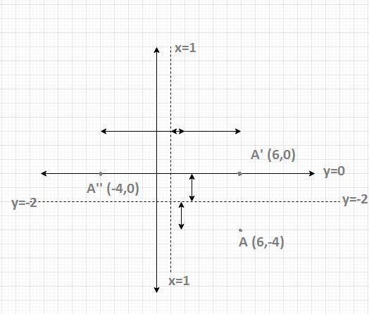 Find the image of A(6, -4) after it is reflected over the line y = - 2, then reflected-example-1