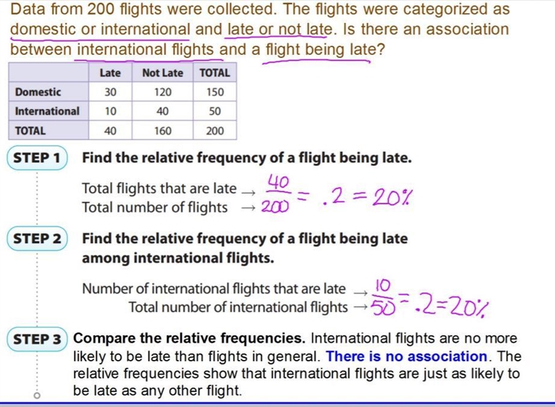 Please, I truly need help, Data from 200 flights were collected. The flights were-example-1