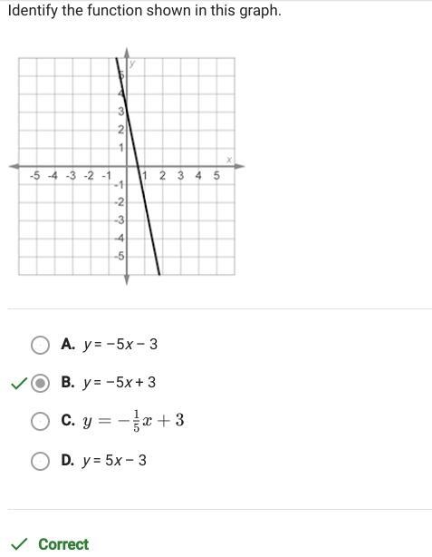 Identify the function shown in this graph. 2 -5 -4 -3 -2 -1 5 O A. y = -5x + 3 B. y-example-1