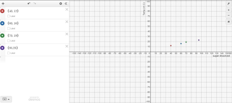 PLEASE HELP NEED BEFORE YHE END OF THE DAY!!!!! Make an graph the y axis is the temperature-example-1