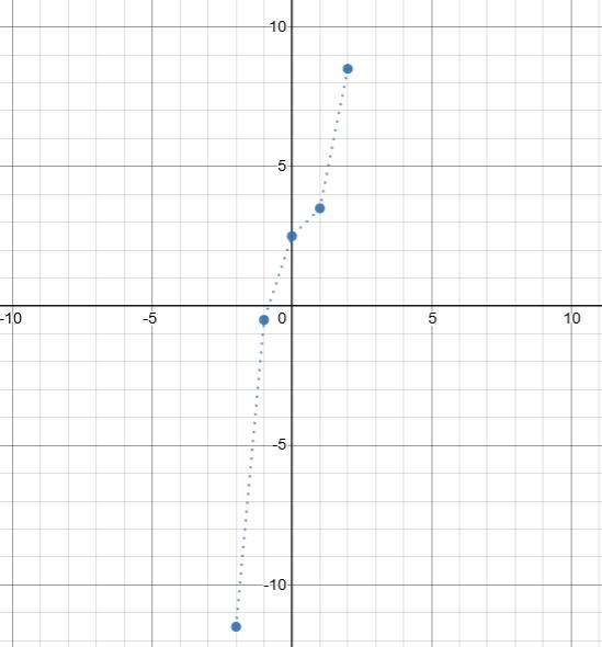 Use the drip-down menus to complete the statements. A zero can be found between input-example-2