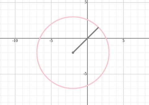 Which graph represents the equation (x+2)^2+(y+2)^2=25-example-1