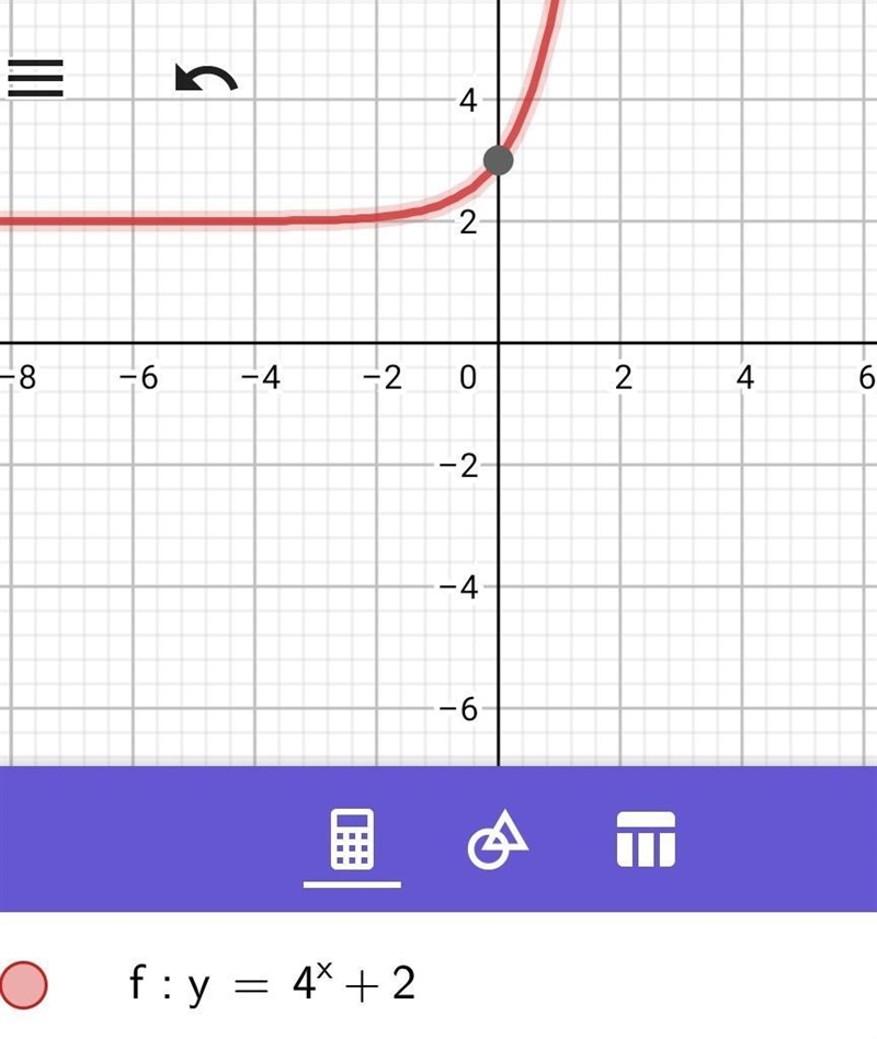 Which of the following represents the graph of f(x) = 4x + 2? A graph of exponential-example-1