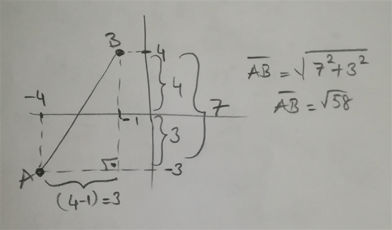 Use the Pythagorean theorem to find the distance on the coordinate plane. What is-example-1