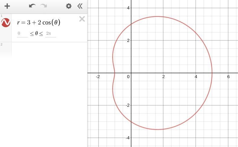 Determine which equation is belongs to the graph of the limacon curve below. [-5,5] by-example-1