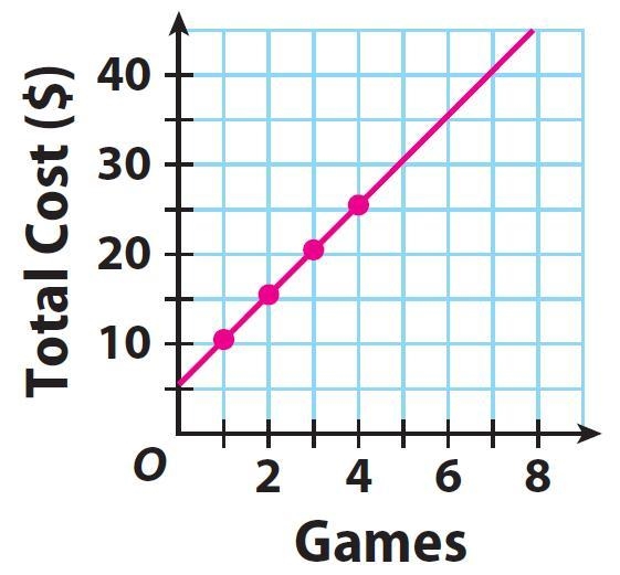 Do the numbers in the table below represent a proportional relationship?-example-1