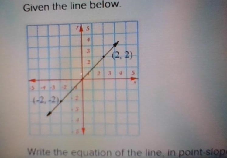 Given the line below. Write the equation of the line, in point-slope form. Identify-example-1