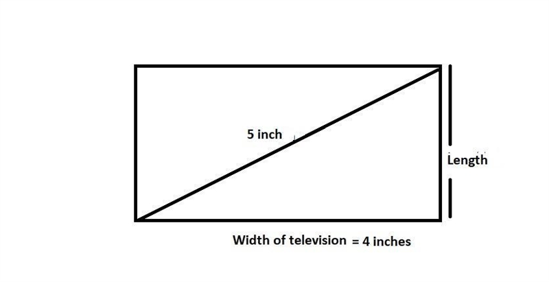 A certain television is advertised as a 5-inch TV (the diagonal length). If the width-example-1