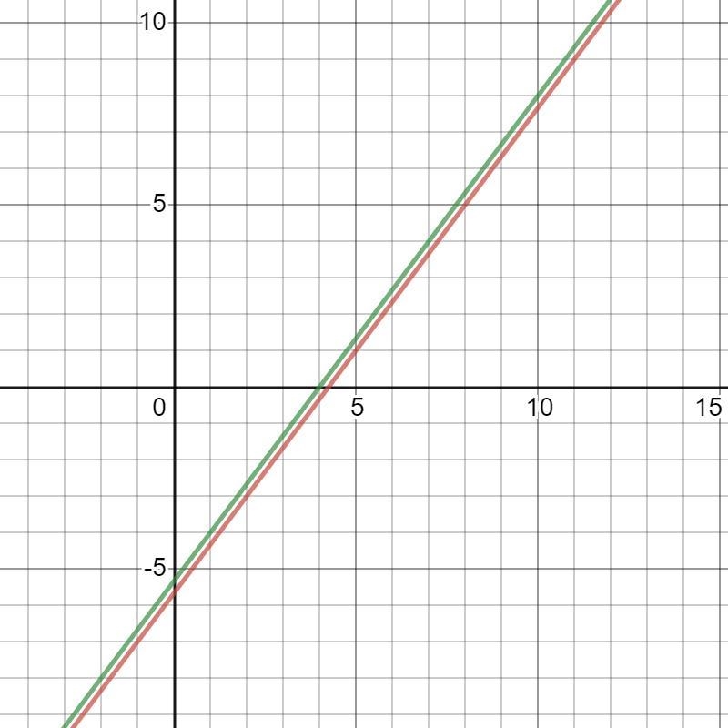 Which of these systems of linear equations has no solution? A) 2 x + 8 y = 15. 4 x-example-1