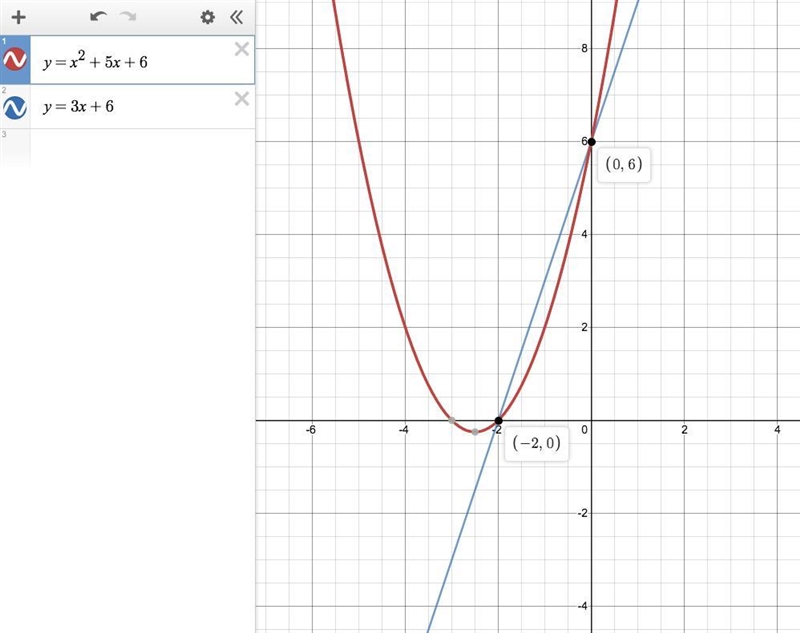 What are the solutions (coordinate points) to the system of equations?-example-1