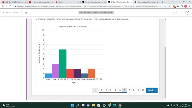 The data shows the ages of people in a restaurant. 20, 25, 5, 28, 66, 62, 21, 28, 34, 38, 40, 10, 12, 15, 45, 50, 28 Create-example-1