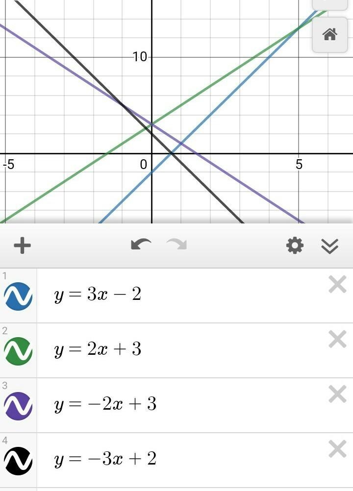 Th function corresponds to the table? y= 3x - 2 y = 2x + 3 y = -2x + 3 y=-3x + 2-example-1