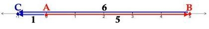 The distance from town A to town B is five milesC is six miles from BWhich of the-example-2