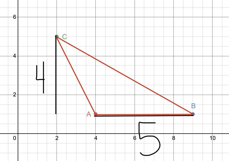 The vertices of a triangle are A(4, 1), B(9, 1), C(2, 5). What is the area of this-example-1