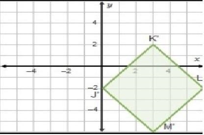 What are the coordinates of vertex J of the pre-image? (0, -4) (0, -1) (0, 0) (0, 4)-example-1