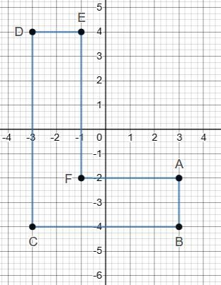 A clothing designer makes letters for varsity jacket by graphing the letters as polygons-example-1