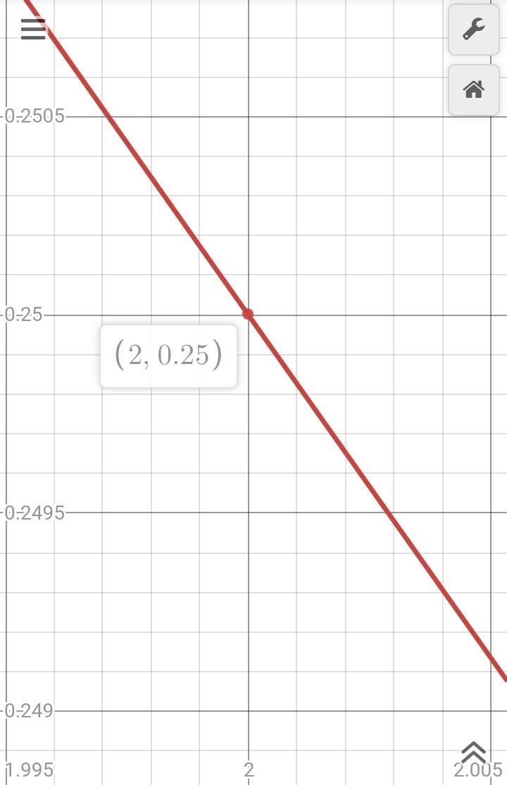 Which of the following is a point on the graph of y=(1/2) ^x-example-1