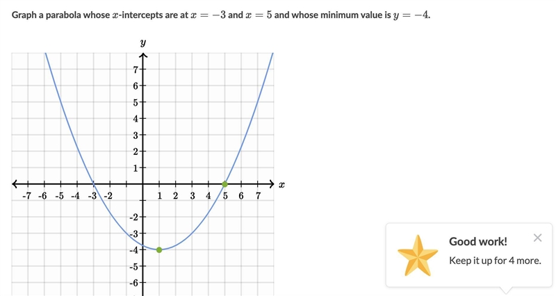 Graph a parabola whose x-intercepts are at x = -3 and x = 5 and whose minimum value-example-1