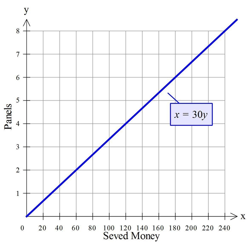 Help with a math problem-example-1