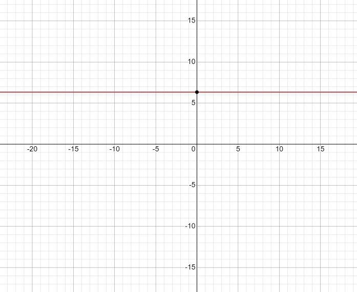 Y = -4/3 + 5 graph it please-example-1