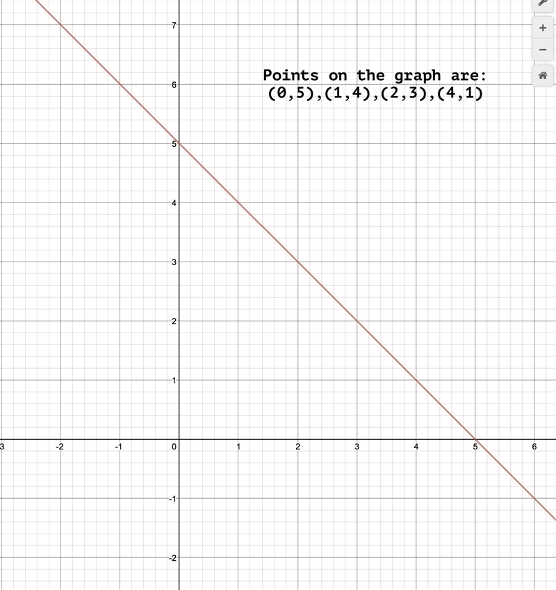 How do I solve this?​-example-1