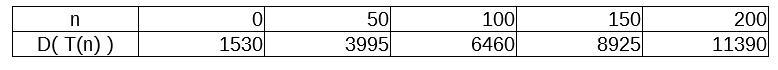 How am i supposed to make a function? Number 15-example-1