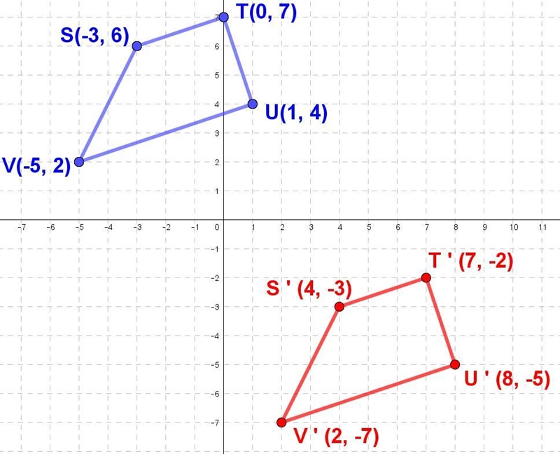 How do I graph the points-example-1