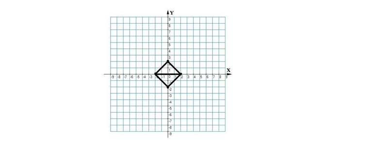 What is the perimeter and area of a square with vertices of (2,0),(0,2),(-2,0), and-example-1