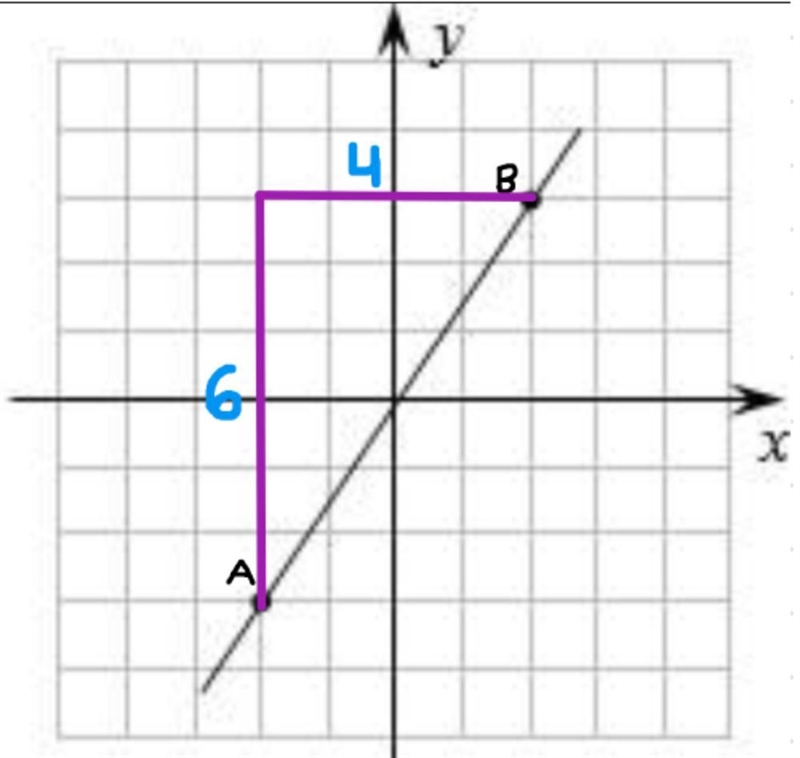 Find a slope of each line (each block is one unit):-example-1